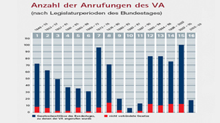 Foto: Grafik Foto: Grafik